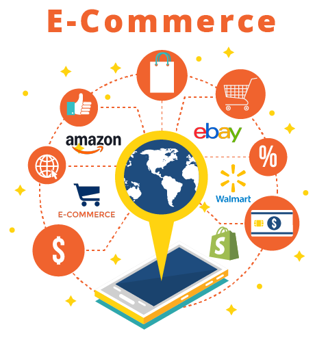 Ecommerce-Product-management