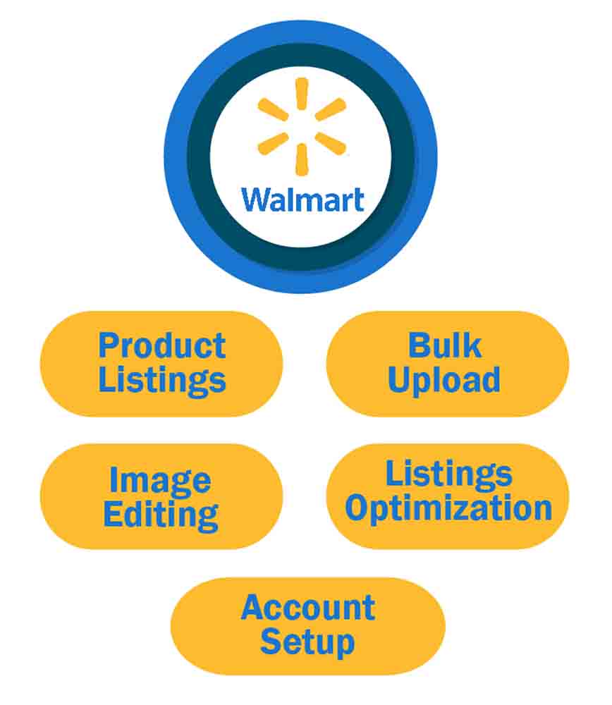 walmart-product-listing-services